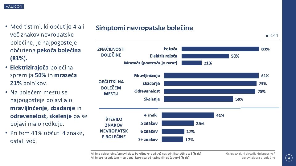  • Med tistimi, ki občutijo 4 ali več znakov nevropatske bolečine, je najpogosteje