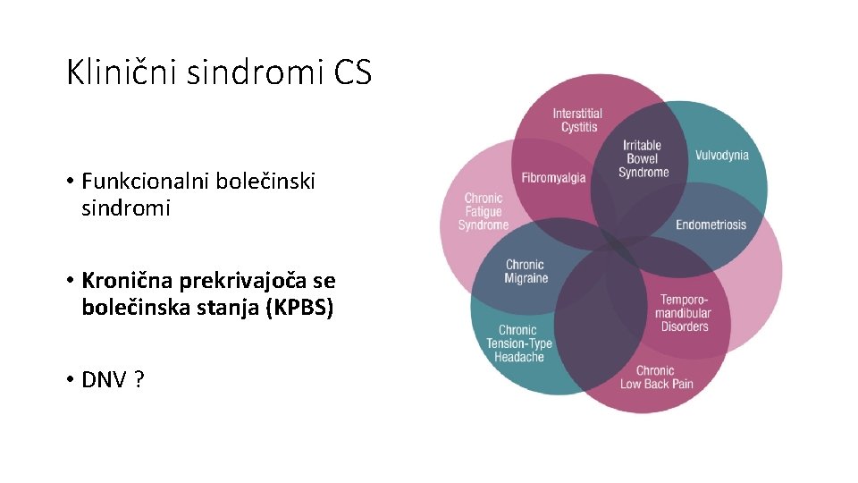 Klinični sindromi CS • Funkcionalni bolečinski sindromi • Kronična prekrivajoča se bolečinska stanja (KPBS)