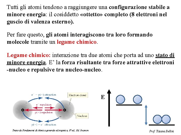 Tutti gli atomi tendono a raggiungere una configurazione stabile a minore energia: il cosiddetto