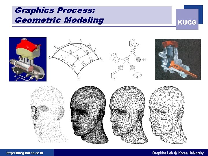 Graphics Process: Geometric Modeling http: //kucg. korea. ac. kr KUCG Graphics Lab @ Korea