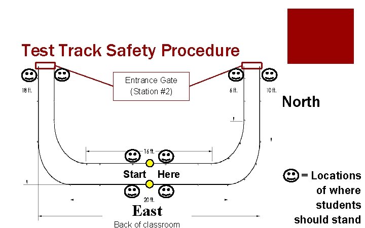 Test Track Safety Procedure Entrance Gate (Station #2) Start Here East Back of classroom