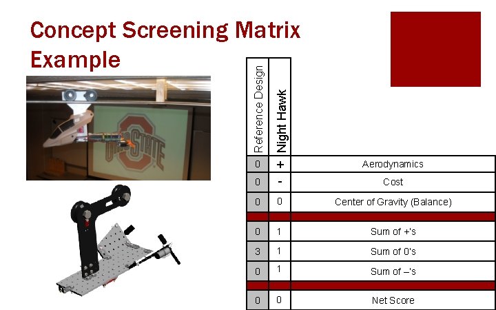 Night Hawk Reference Design Concept Screening Matrix Example Aerodynamics 0 + - 0 0