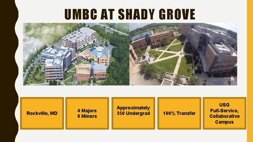 UMBC AT SHADY GROVE U • Brief introduction of UMBC-Shady Grove – Location –