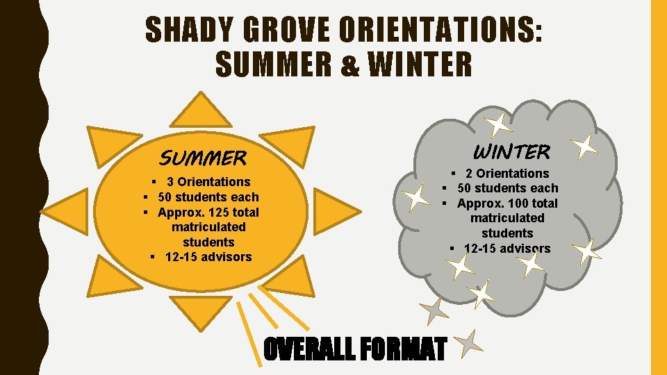 SHADY GROVE ORIENTATIONS: SUMMER & WINTER SUMMER § 3 Orientations § 50 students each