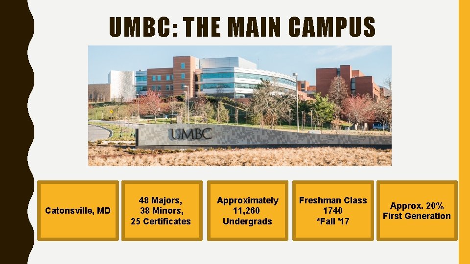 UMBC: THE MAIN CAMPUS Catonsville, MD 48 Majors, 38 Minors, 25 Certificates Approximately 11,