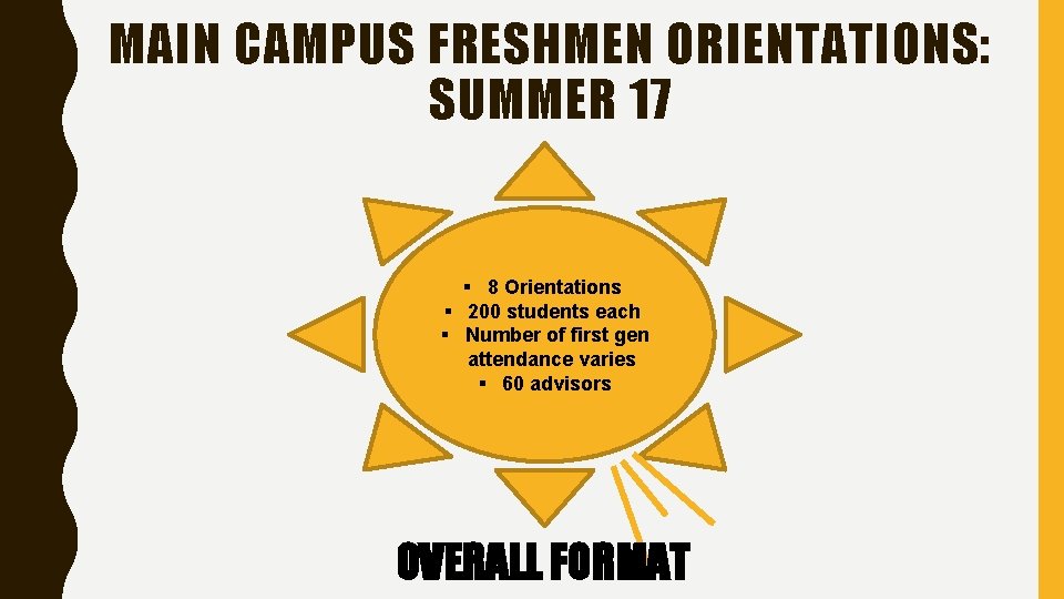 MAIN CAMPUS FRESHMEN ORIENTATIONS: SUMMER 17 § 8 Orientations § 200 students each §
