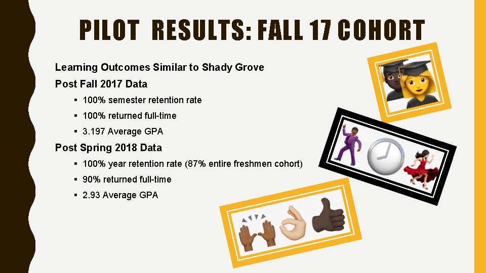 PILOT RESULTS: FALL 17 COHORT Learning Outcomes Similar to Shady Grove Post Fall 2017