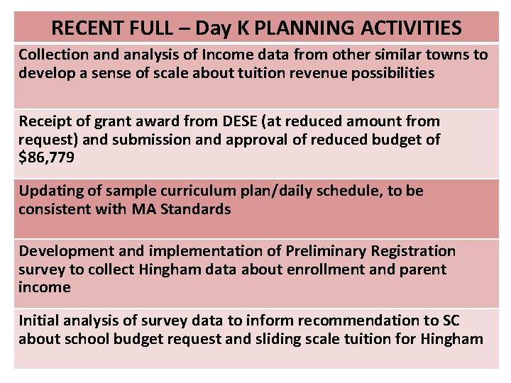 RECENT FULL – Day K PLANNING ACTIVITIES Collection and analysis of Income data from