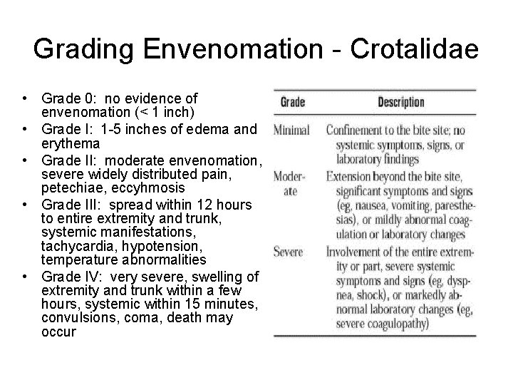 Grading Envenomation - Crotalidae • Grade 0: no evidence of envenomation (< 1 inch)