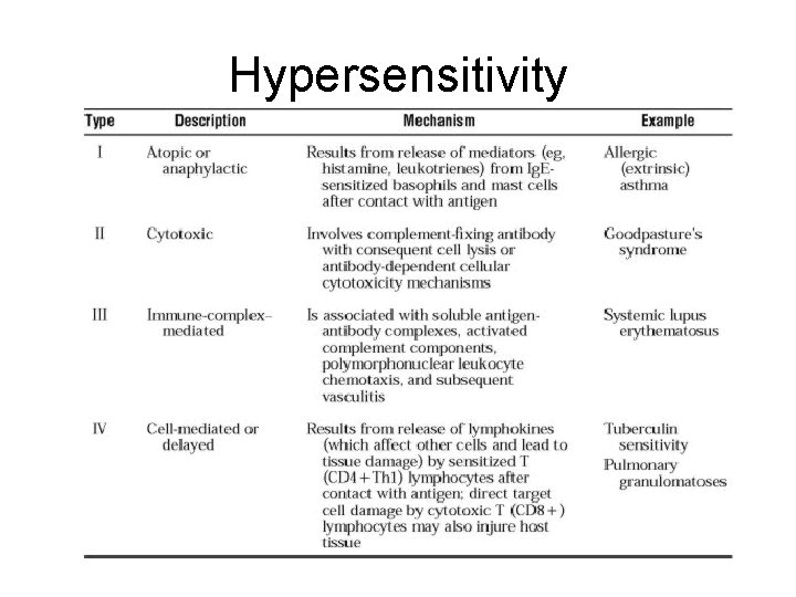 Hypersensitivity 
