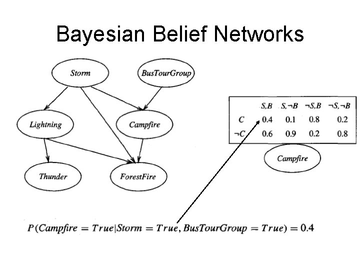 Bayesian Belief Networks 