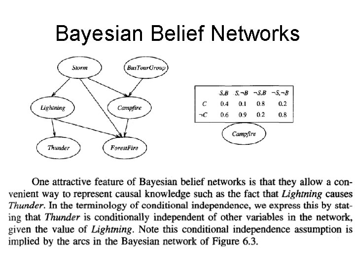 Bayesian Belief Networks 