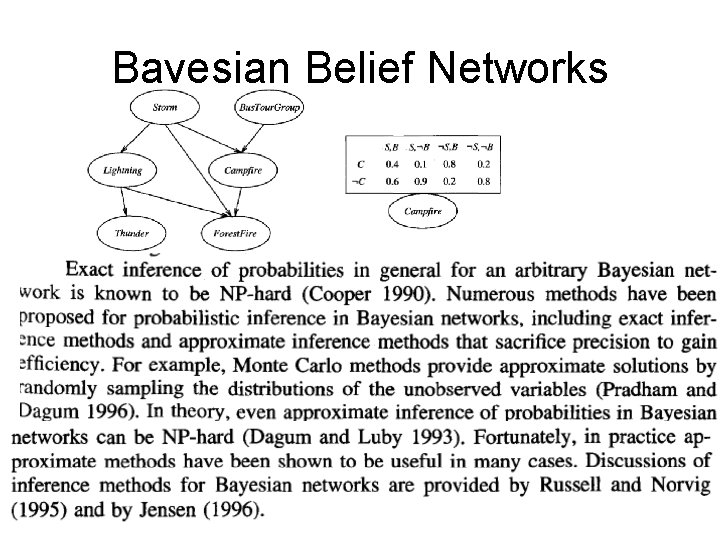 Bayesian Belief Networks 