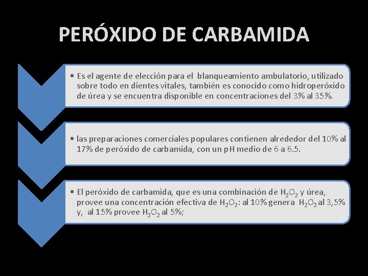 PERÓXIDO DE CARBAMIDA • Es el agente de elección para el blanqueamiento ambulatorio, utilizado