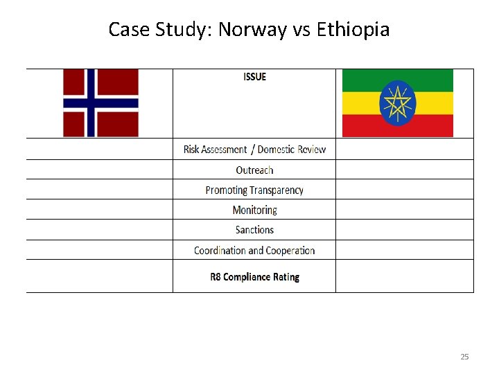 Case Study: Norway vs Ethiopia 25 