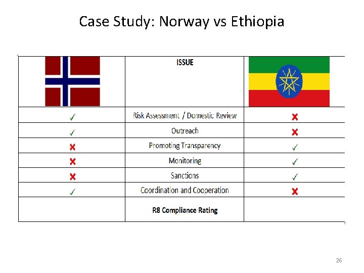 Case Study: Norway vs Ethiopia 26 