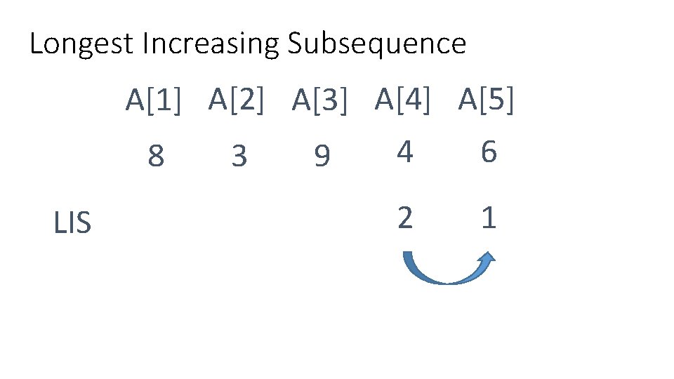 Longest Increasing Subsequence A[1] A[2] A[3] A[4] A[5] 8 LIS 3 9 4 6