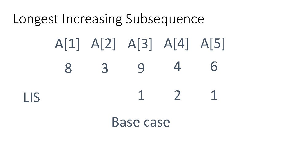 Longest Increasing Subsequence A[1] A[2] A[3] A[4] A[5] 8 LIS 3 9 4 6