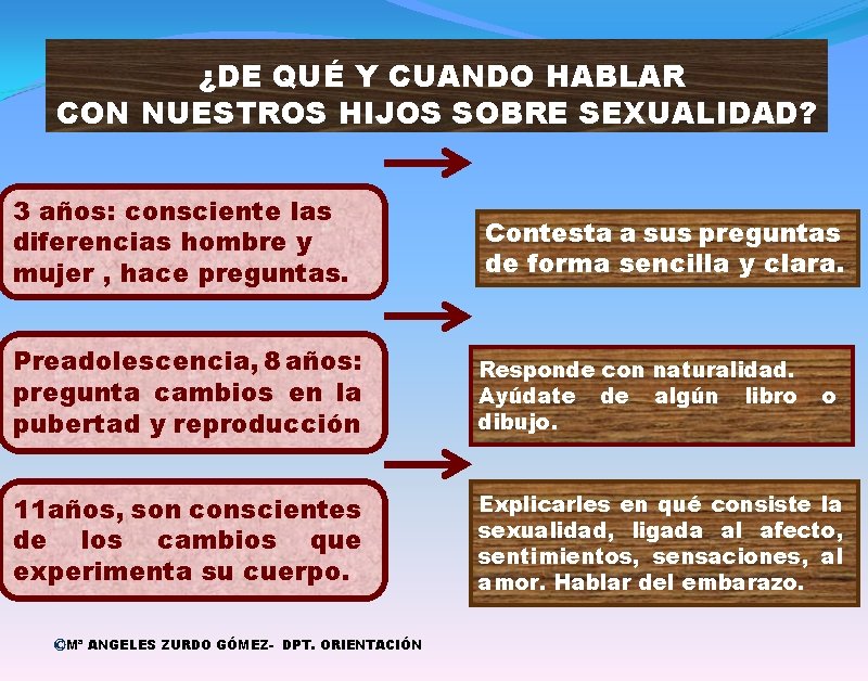 ¿DE QUÉ Y CUANDO HABLAR CON NUESTROS HIJOS SOBRE SEXUALIDAD? 3 años: consciente las