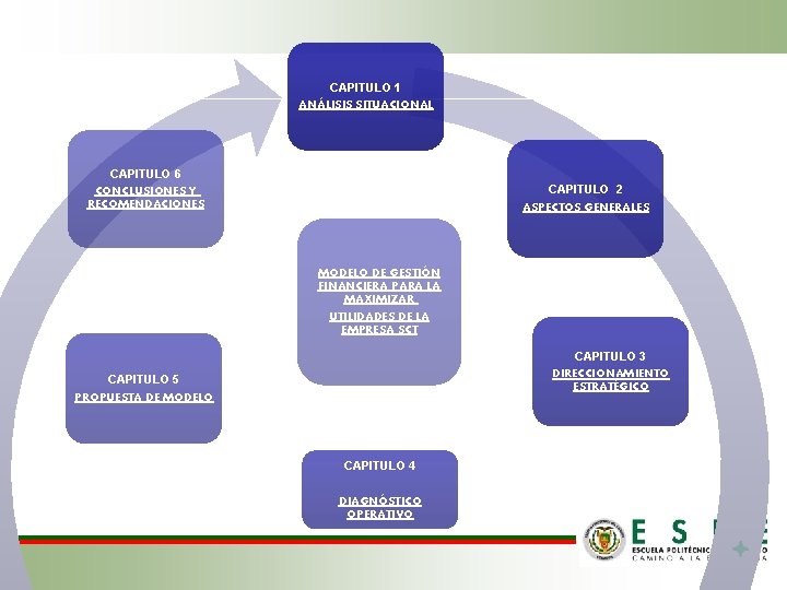 CAPITULO 1 ANÁLISIS SITUACIONAL CAPITULO 6 CONCLUSIONES Y RECOMENDACIONES CAPITULO 2 ASPECTOS GENERALES MODELO