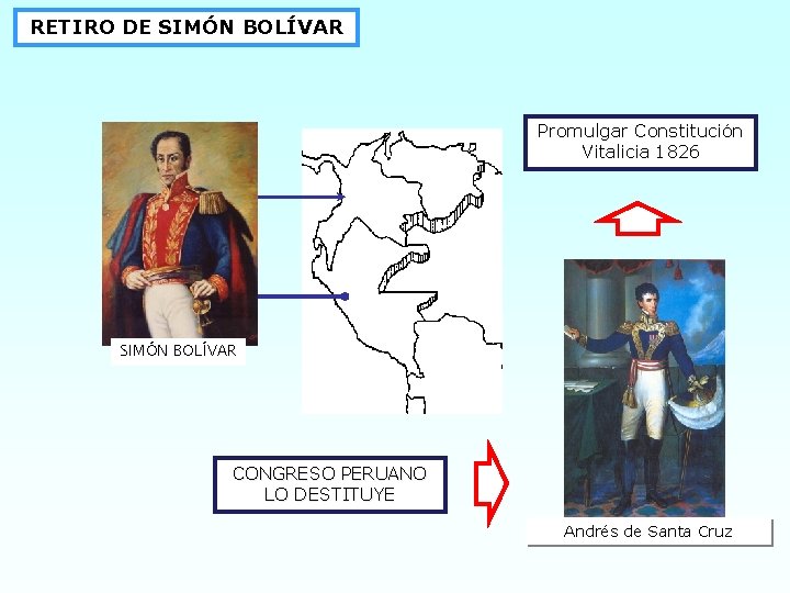 RETIRO DE SIMÓN BOLÍVAR Promulgar Constitución Vitalicia 1826 SIMÓN BOLÍVAR CONGRESO PERUANO LO DESTITUYE