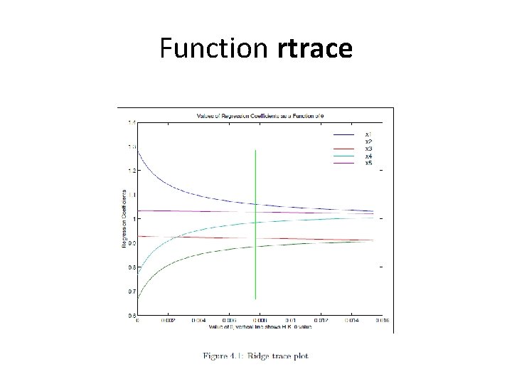 Function rtrace 