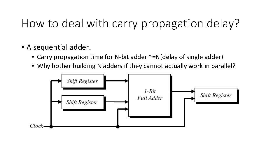 How to deal with carry propagation delay? • A sequential adder. • Carry propagation