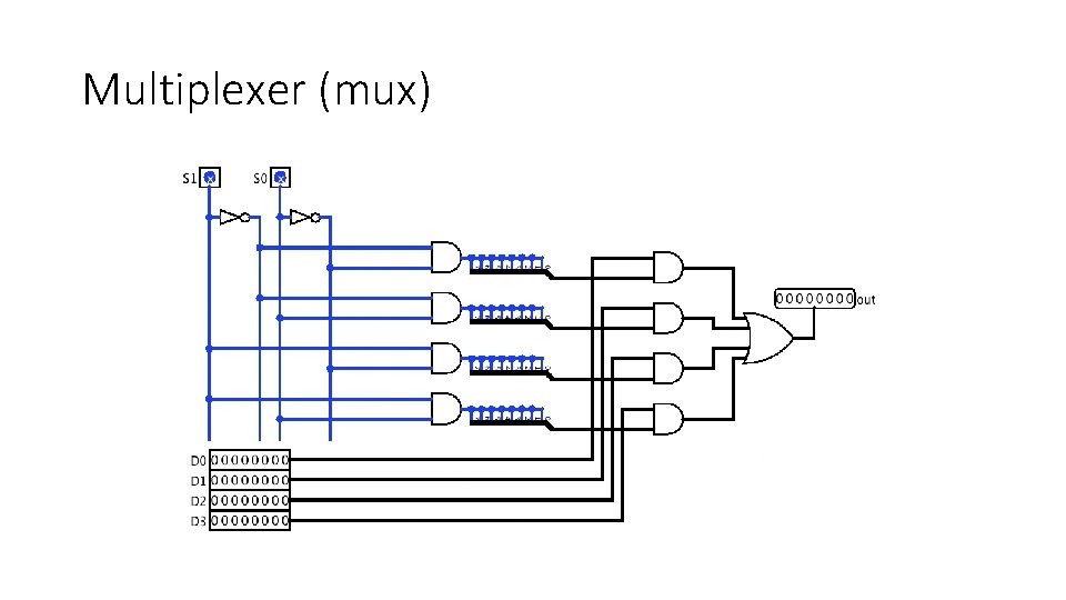 Multiplexer (mux) 