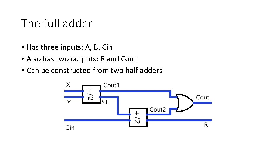 The full adder • Has three inputs: A, B, Cin • Also has two