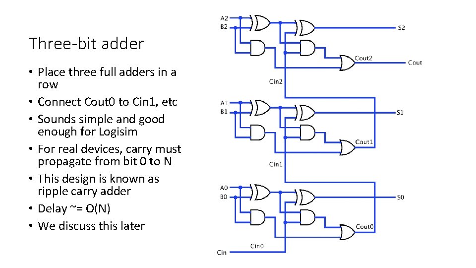 Three-bit adder • Place three full adders in a row • Connect Cout 0