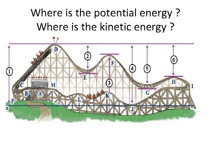 Where is the potential energy ? Where is the kinetic energy ? 