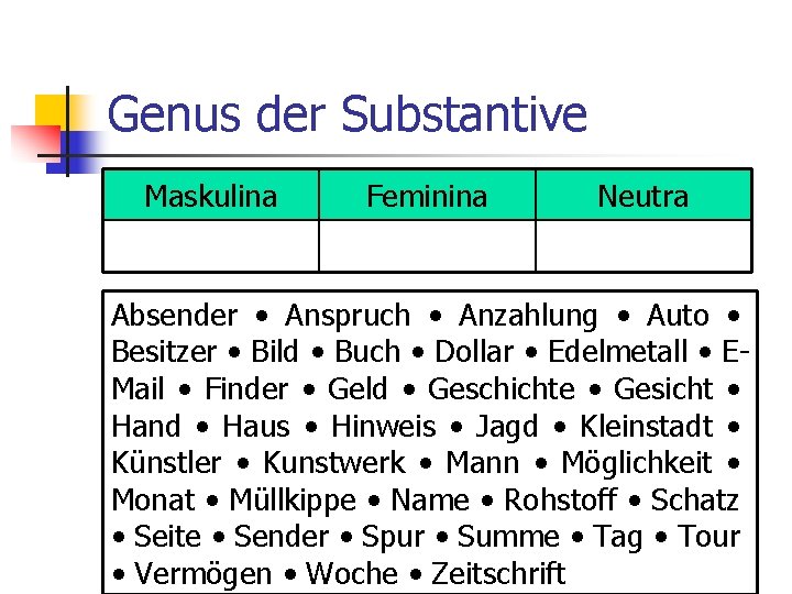 Genus der Substantive Maskulina Feminina Neutra Absender • Anspruch • Anzahlung • Auto •