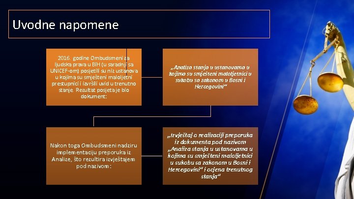 Uvodne napomene 2016. godine Ombudsmeni za ljudska prava u Bi. H (u saradnji sa