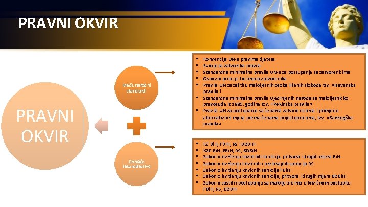 PRAVNI OKVIR Međunarodni standardi PRAVNI OKVIR Domaće zakonodavstvo Konvencija UN-a pravima djeteta Evropska zatvorska