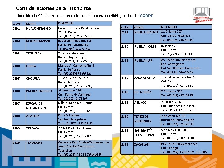 Consideraciones para inscribirse Identifica la Oficina mas cercana a tu domicilio para inscribirte, cual