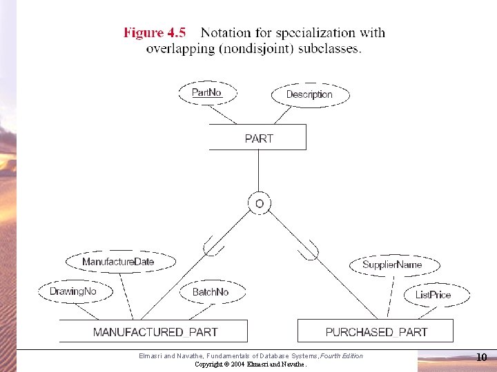 Elmasri and Navathe, Fundamentals of Database Systems, Fourth Edition Copyright © 2004 Elmasri and