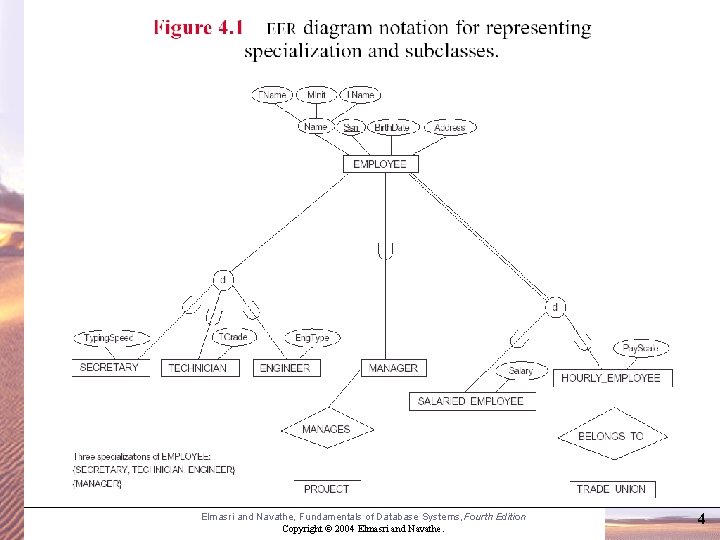 Elmasri and Navathe, Fundamentals of Database Systems, Fourth Edition Copyright © 2004 Elmasri and