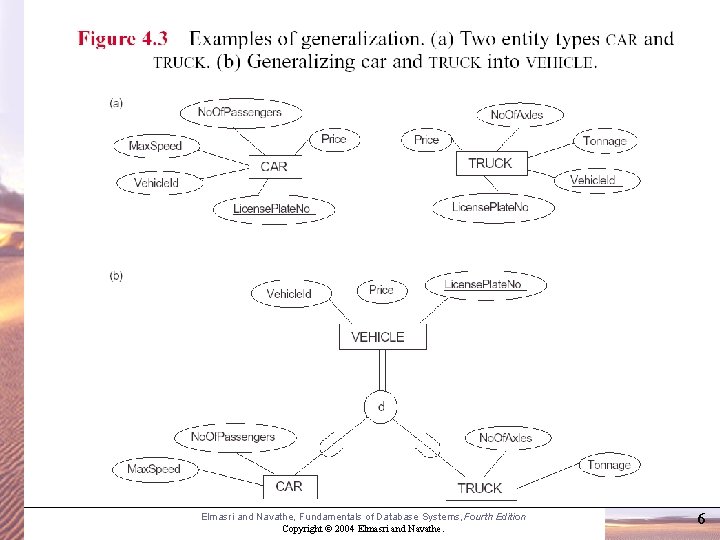 Elmasri and Navathe, Fundamentals of Database Systems, Fourth Edition Copyright © 2004 Elmasri and