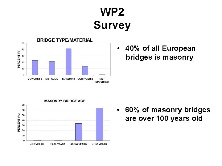 WP 2 Survey • 40% of all European bridges is masonry • 60% of