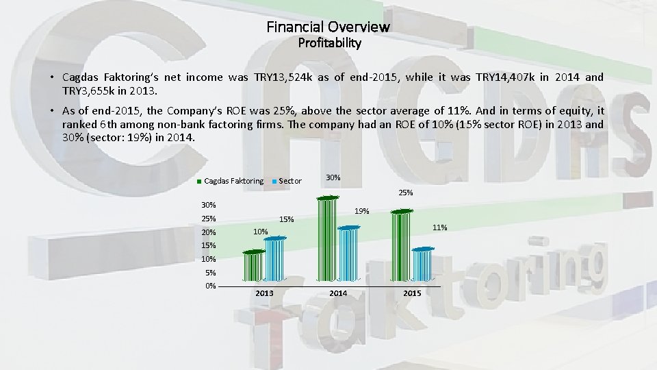 Financial Overview Profitability • Cagdas Faktoring’s net income was TRY 13, 524 k as