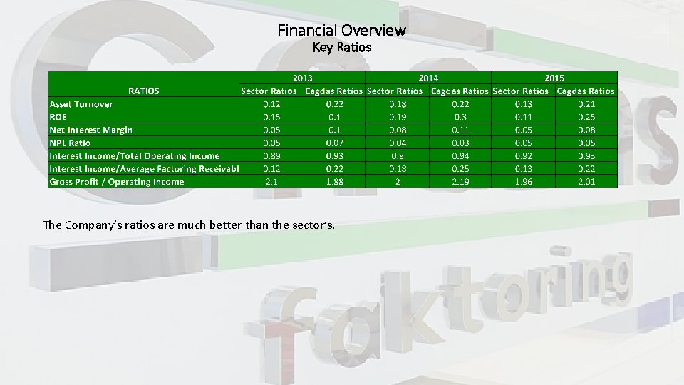 Financial Overview Key Ratios The Company’s ratios are much better than the sector’s. 