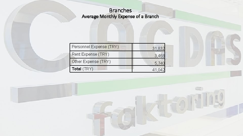 Branches Average Monthly Expense of a Branch Personnel Expense (TRY) 31, 832 Rent Expense