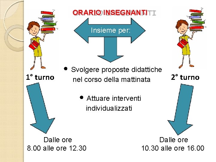 ORARIO INSEGNANTI Insieme per: 1° turno • Svolgere proposte didattiche nel corso della mattinata