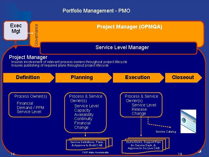Portfolio Management - PMO Project Manager (OPMQA) Governance Exec Mgt Service Level Manager Project Portfolio Management - PMO Project Manager (OPMQA) Governance Exec Mgt Service Level Manager Project