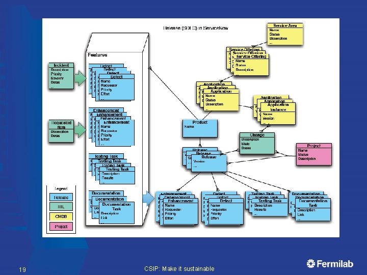 19 CSIP: Make it sustainable  19 CSIP: Make it sustainable