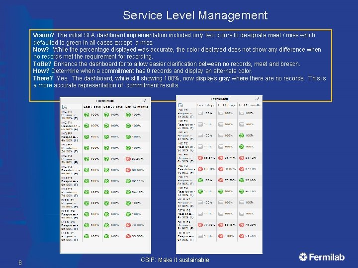 Service Level Management Vision? The initial SLA dashboard implementation included only two colors to Service Level Management Vision? The initial SLA dashboard implementation included only two colors to