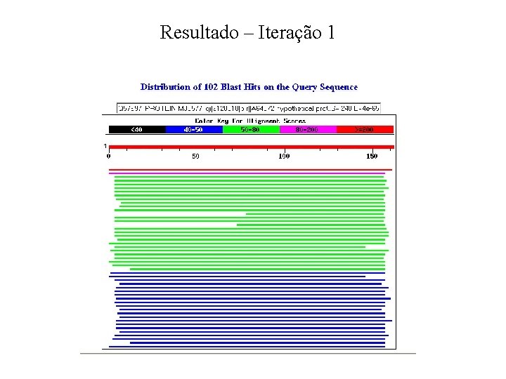 Resultado – Iteração 1 