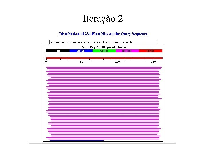 Iteração 2 