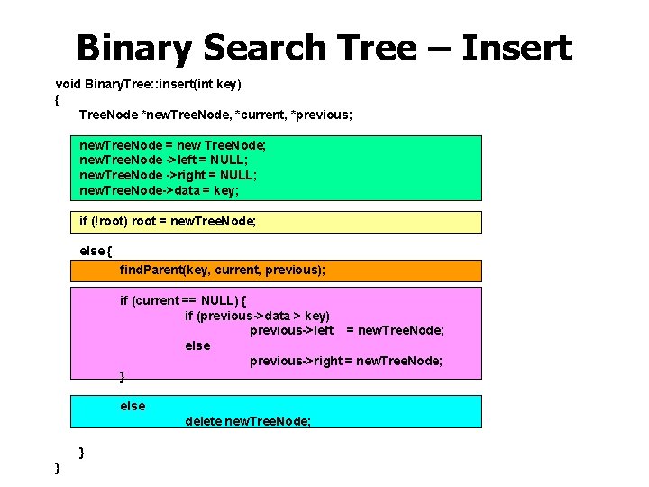 Binary Search Tree – Insert void Binary. Tree: : insert(int key) { Tree. Node