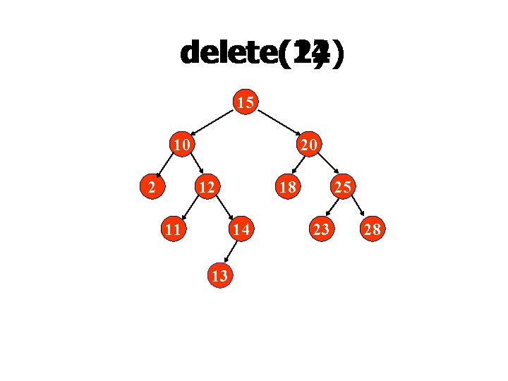 delete(12) delete(14) delete(2) 15 10 2 20 12 11 18 14 13 25 23